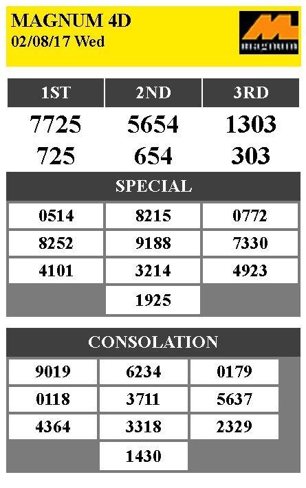4d kiss hari ini 2024|4D Result .